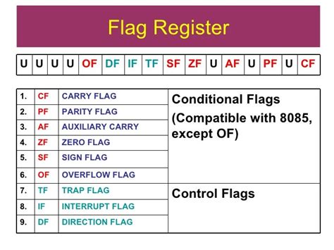carry flag in 8086|Types of Flags in 8086 .